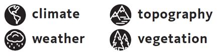 (1) climate (2) weather (3) topography and (4) vegetation.